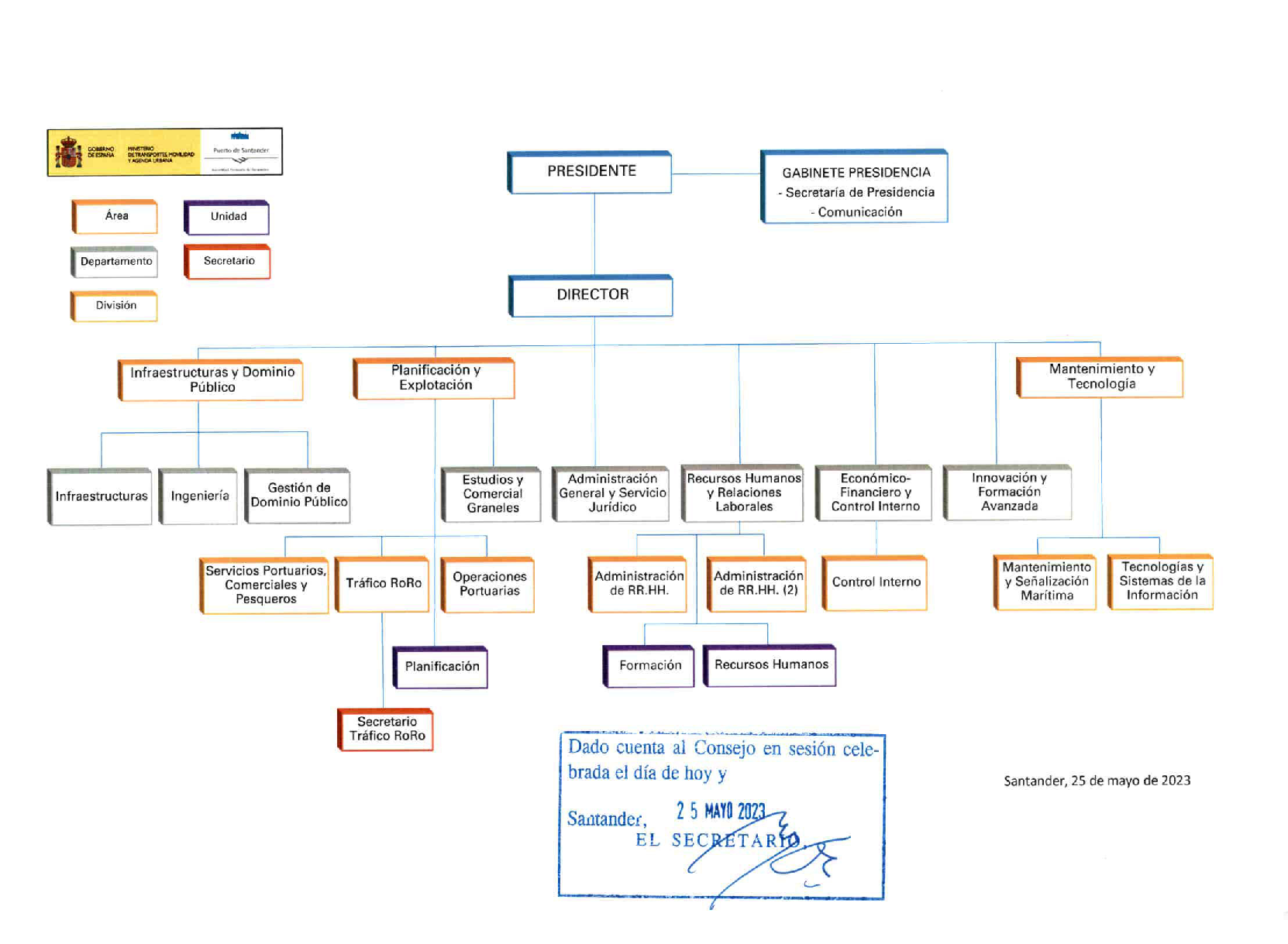 Organizational chart-port-of-santander