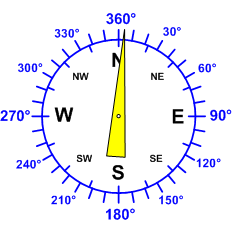 Reloj dirección viento