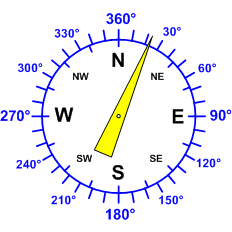 Reloj dirección viento