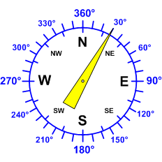 Reloj dirección viento
