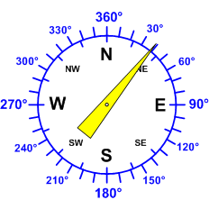 Reloj dirección viento