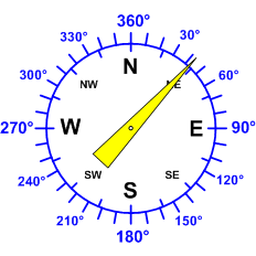 Reloj dirección viento