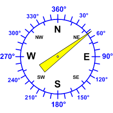 Reloj dirección viento