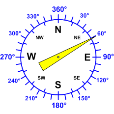 Reloj dirección viento
