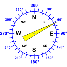 Reloj dirección viento