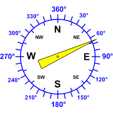 Reloj dirección viento