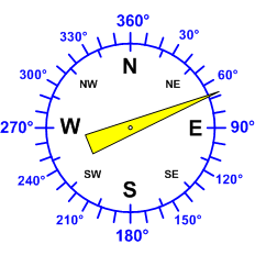 Reloj dirección viento