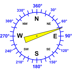 Reloj dirección viento