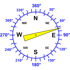 Reloj dirección viento