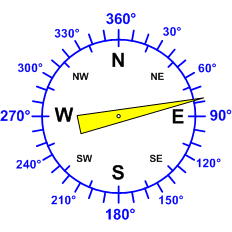 Reloj dirección viento
