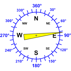 Reloj dirección viento