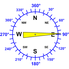 Reloj dirección viento