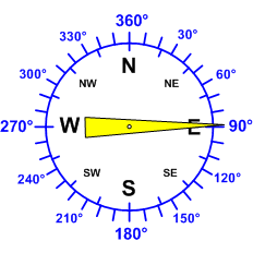 Reloj dirección viento