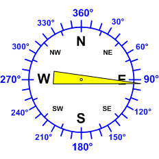 Reloj dirección viento