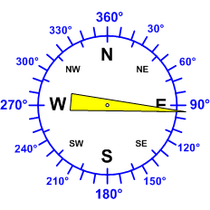 Reloj dirección viento