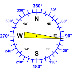 Reloj dirección viento