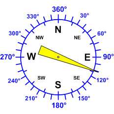 Reloj dirección viento