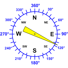 Reloj dirección viento