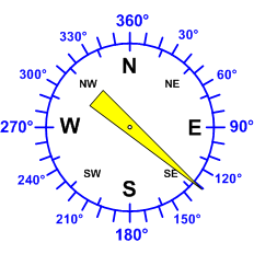 Reloj dirección viento