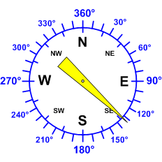 Reloj dirección viento