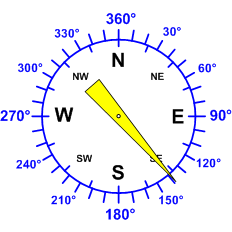 Reloj dirección viento