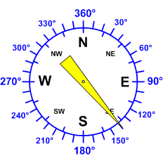 Reloj dirección viento