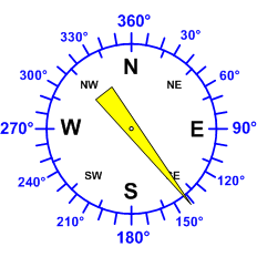 Reloj dirección viento