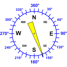 Reloj dirección viento