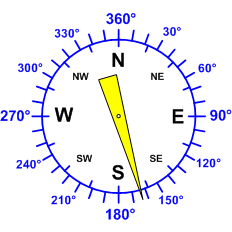 Reloj dirección viento