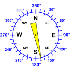 Reloj dirección viento