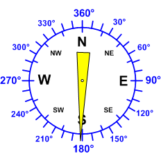 Reloj dirección viento