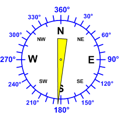 Reloj dirección viento