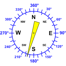 Reloj dirección viento