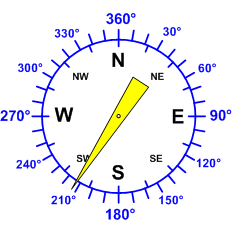 Reloj dirección viento