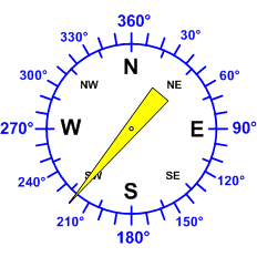 Reloj dirección viento