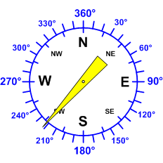 Reloj dirección viento