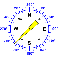Reloj dirección viento