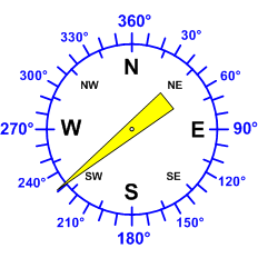 Reloj dirección viento
