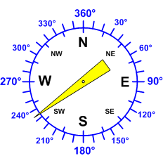 Reloj dirección viento