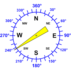 Reloj dirección viento