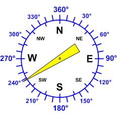 Reloj dirección viento