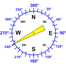 Reloj dirección viento