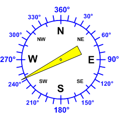 Reloj dirección viento