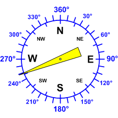 Reloj dirección viento