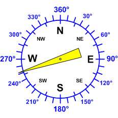 Reloj dirección viento