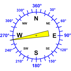 Reloj dirección viento
