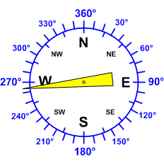 Reloj dirección viento