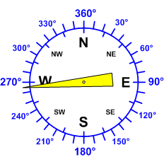 Reloj dirección viento