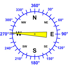 Reloj dirección viento