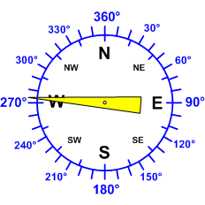 Reloj dirección viento